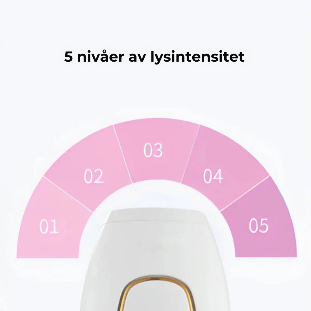 Smoothly™ | Glatt hud som varer