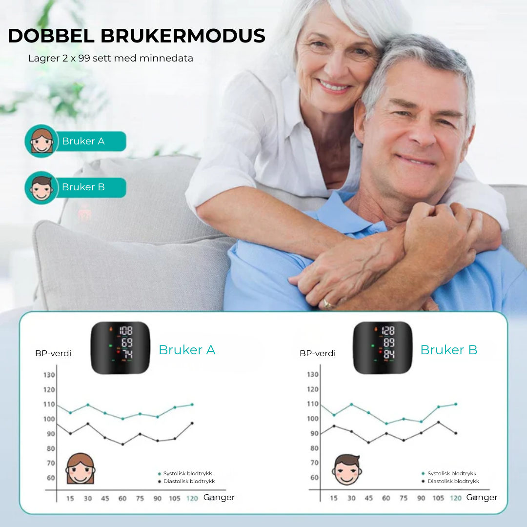 PulseOne™ | Nøyaktighet. Når som helst, hvor som helst.