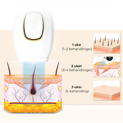 Smoothly™ | Glatt hud som varer