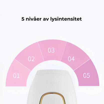 Smoothly™ | Glatt hud som varer